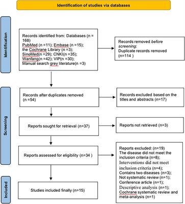 Efficacy and safety of tongxinluo capsule for angina pectoris of coronary heart disease: an overview of systematic reviews and meta-analysis